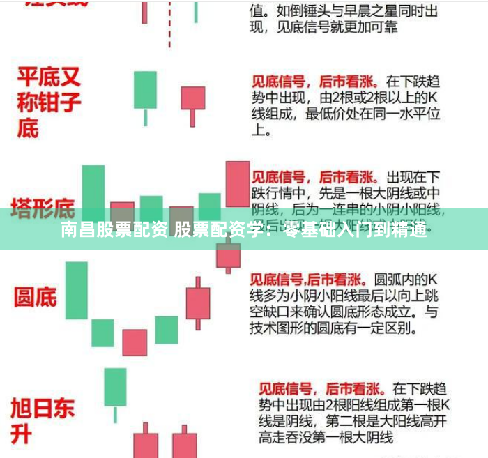 南昌股票配资 股票配资学：零基础入门到精通
