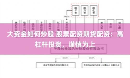大资金如何炒股 股票配资期货配资：高杠杆投资，谨慎为上