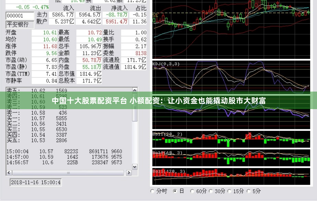 中国十大股票配资平台 小额配资：让小资金也能撬动股市大财富