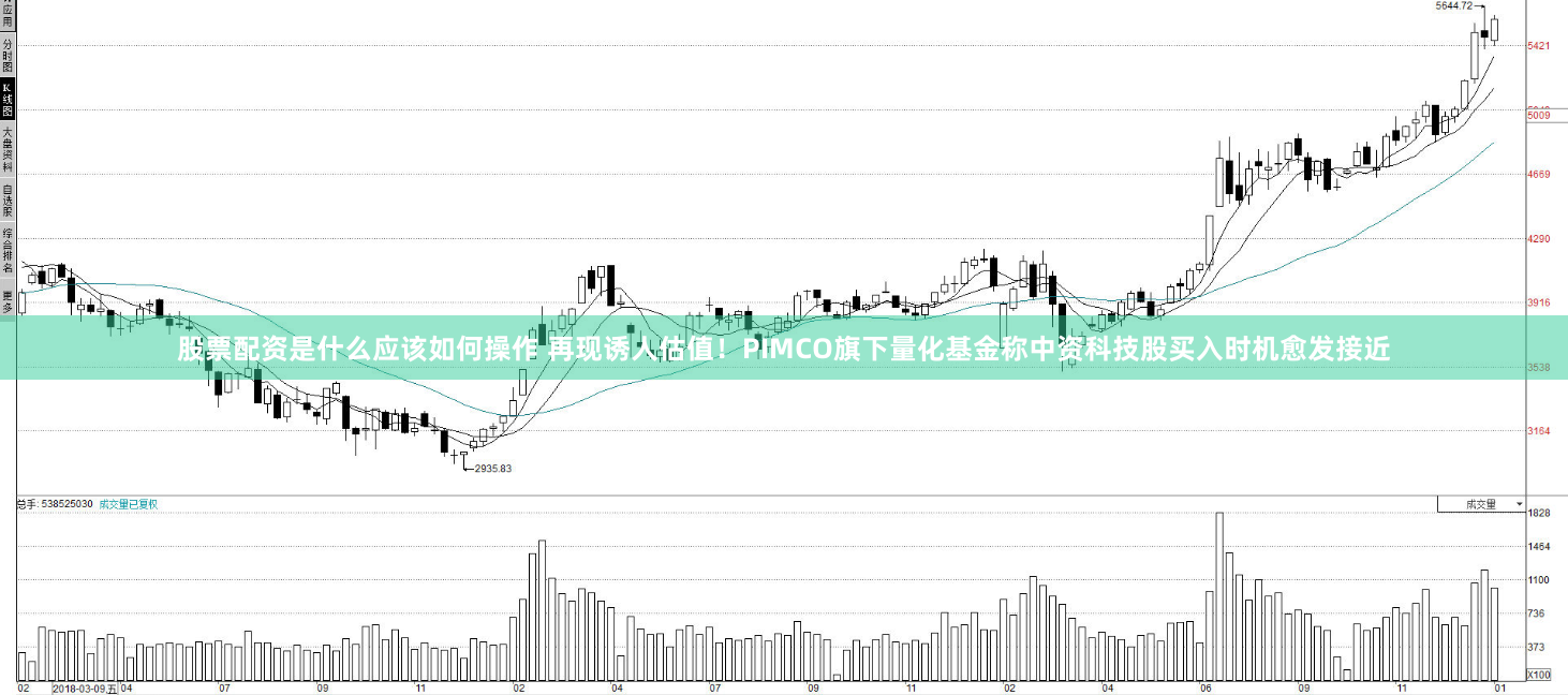 股票配资是什么应该如何操作 再现诱人估值！PIMCO旗下量化基金称中资科技股买入时机愈发接近