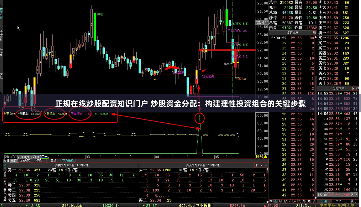 正规在线炒股配资知识门户 炒股资金分配:构建理性投资组合的关键步骤