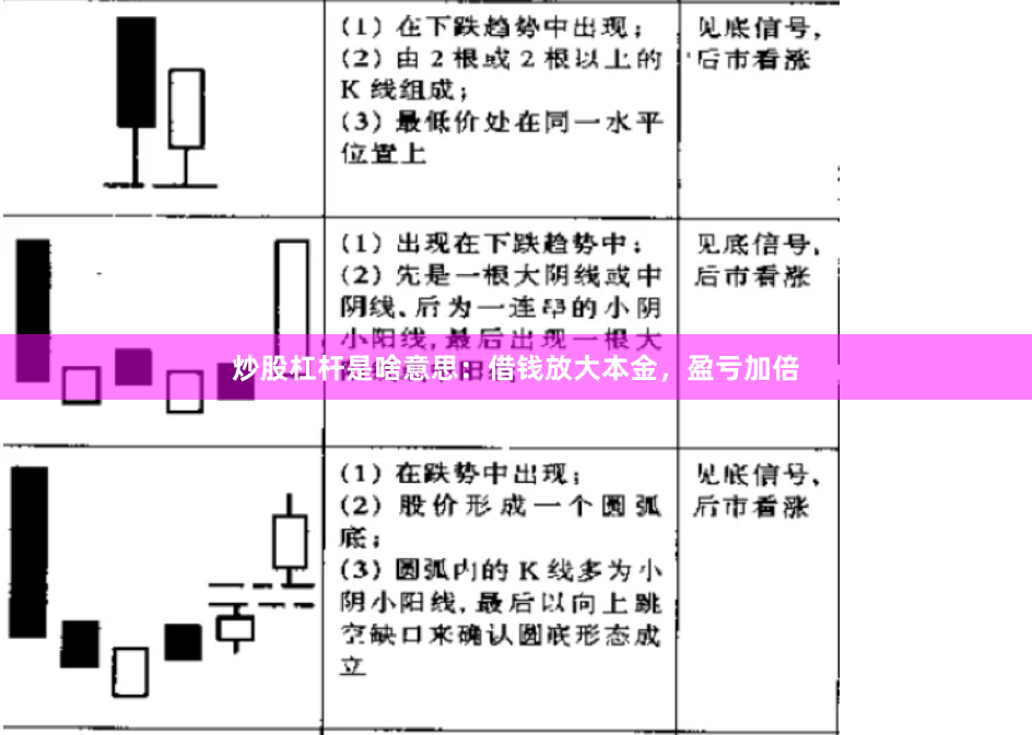 炒股杠杆是啥意思：借钱放大本金，盈亏加倍
