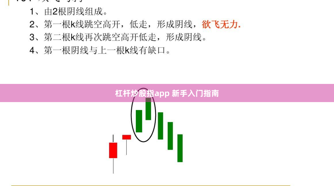 杠杆炒股指app 新手入门指南