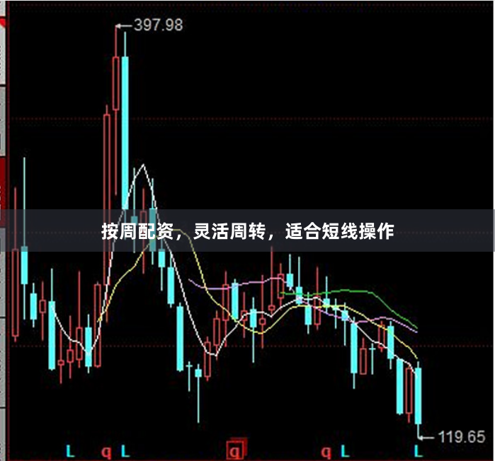 按周配资，灵活周转，适合短线操作