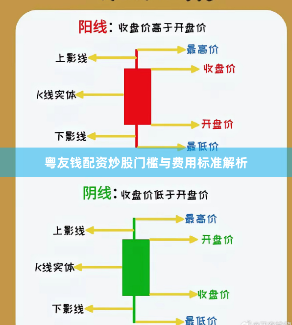 粤友钱配资炒股门槛与费用标准解析