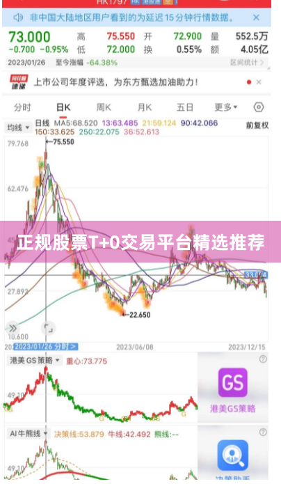 正规股票T+0交易平台精选推荐